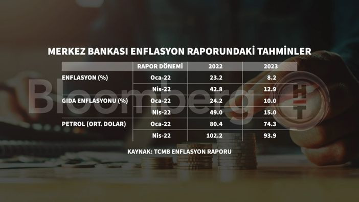 TÜİK de Havlu Attı: TÜİK'in Oynanmış Enflasyonu Bile Yüzde 69,97 Çıktı - Resim: 1