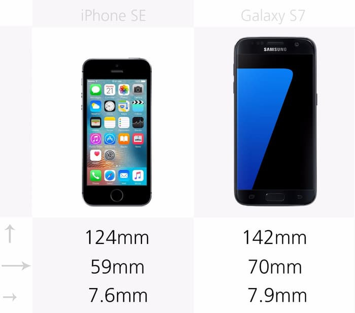 Samsung Galaxy S7 vs iPhone SE karşılaştırma - Resim: 1