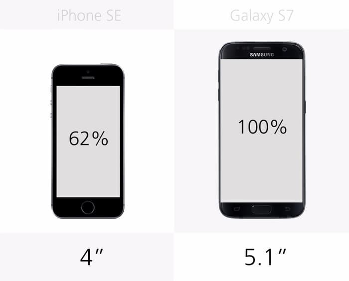 Samsung Galaxy S7 vs iPhone SE karşılaştırma - Resim: 4