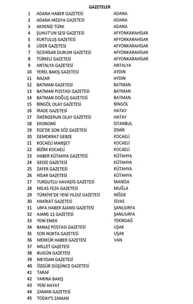 OHAL Kararnamesiyle kapatılan gazete, tv ve dergilerin tam listesi - Resim: 2