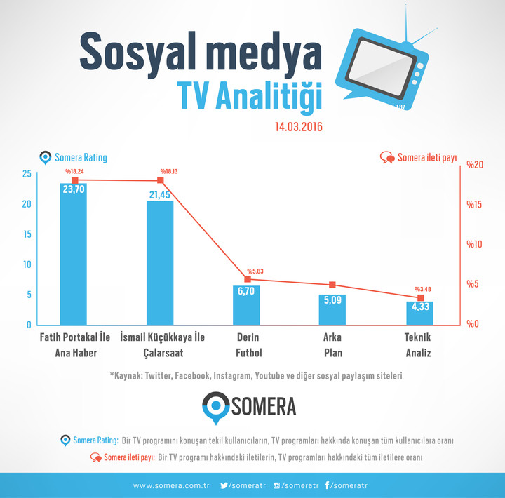 Fatih Portakal sosyal medyayı salladı - Resim: 1