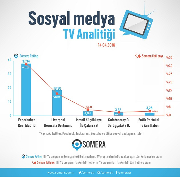 Seddülbahir 32 saat sosyal medyayı salladı - Resim: 1