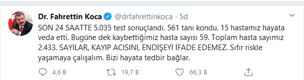 Son dakika: Türkiye'de Koronavirüsten ölü sayısı 59, vaka sayısı 2433 oldu - Resim: 1