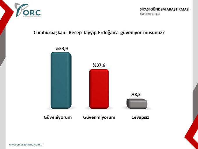 AKP'nin kendi yaptırdığı ankette bile oyu Yüzde 32,7'ye düştü - Resim: 2