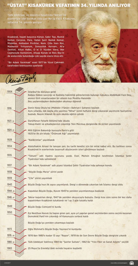 Necip Fazıl Kısakürek kimdir? Usta şair ölümünün 34. yılında anılıyor - Resim: 1