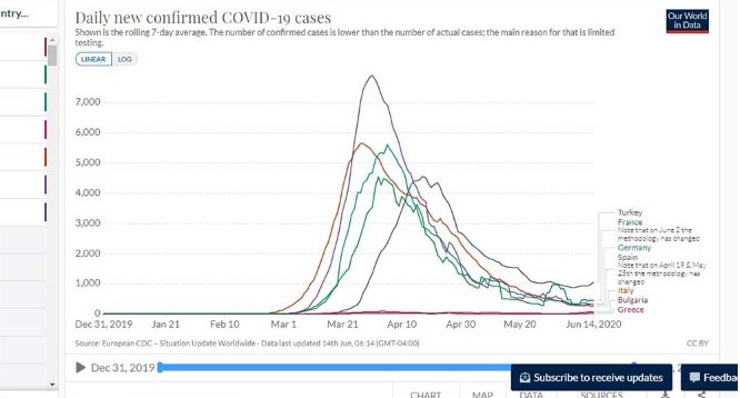 Doktorları korkutan koronavirüs grafiği - Resim: 1