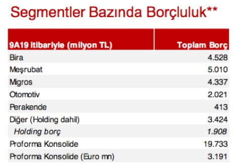 Anadolu Grubu'nun McDonalds'ı satışı: Komplo teorileri ve gerçekler - Resim: 1