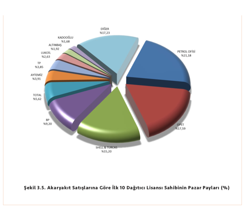 Demirören piyasa değeri düşen Total'i OYAK'a pahalıya mı sattı? - Resim: 1