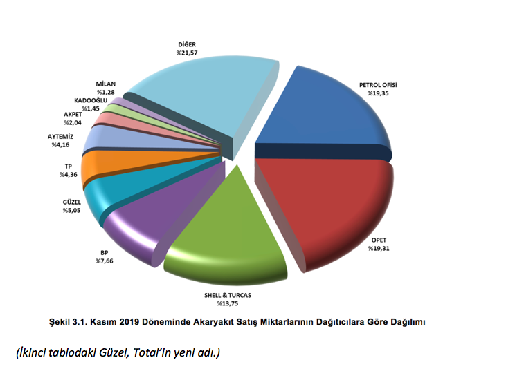 Demirören piyasa değeri düşen Total'i OYAK'a pahalıya mı sattı? - Resim: 3