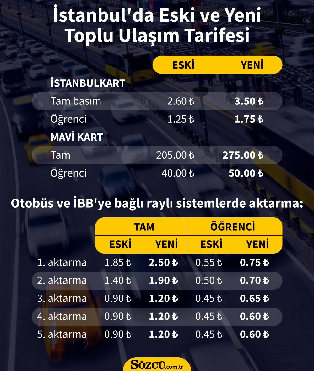 İBB Sözcüsü Ongun'dan ulaşım zammını protesto edenlere tepki: Türkiye'de en ucuz ulaşım İstanbul'da - Resim: 1