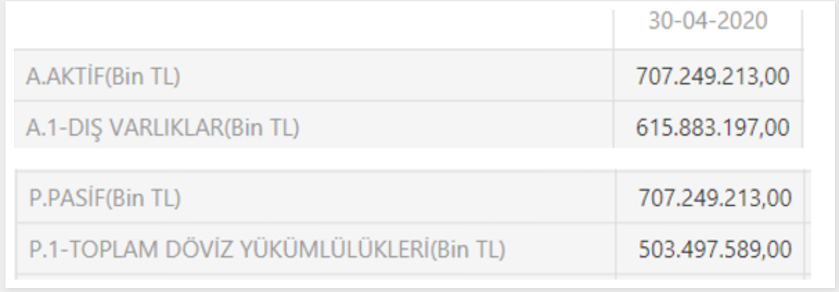 Mahfi Eğilmez: Merkez Bankası'nın Swap harici Dolar rezervi eksiye düştü: -13,4 Milyar Dolar - Resim: 2