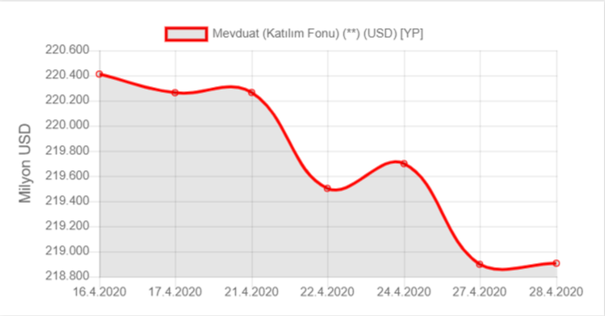 Mahfi Eğilmez: Merkez Bankası'nın Swap harici Dolar rezervi eksiye düştü: -13,4 Milyar Dolar - Resim: 3