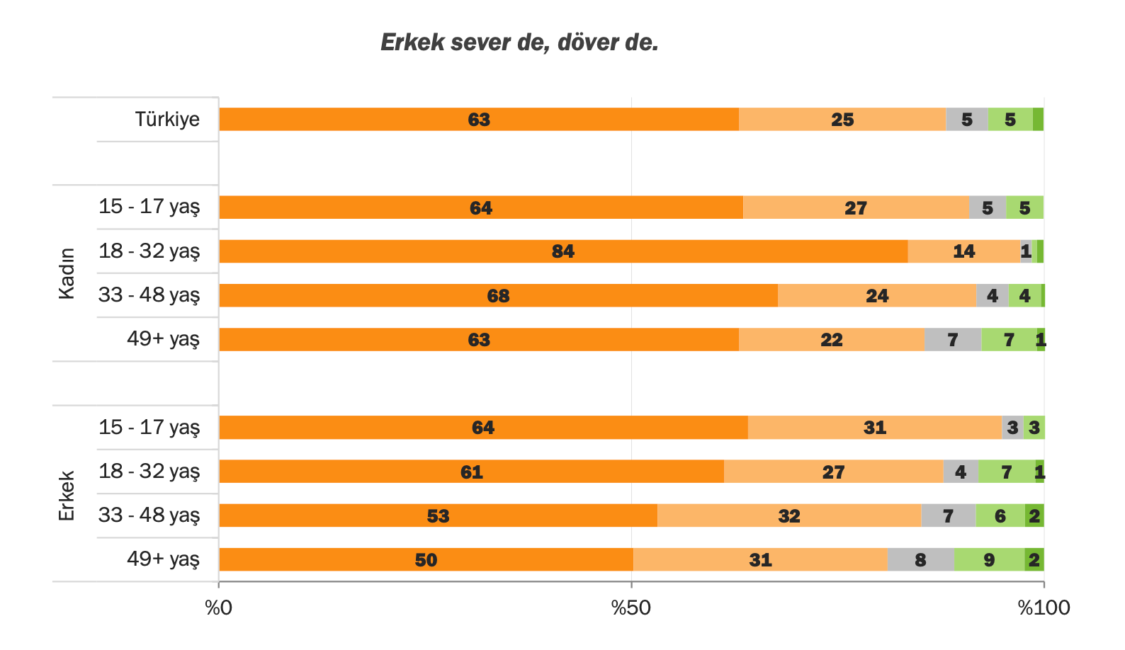 İstanbul Sözleşmesine karşı çıkanlar sadece yüzde 7 - Resim: 2