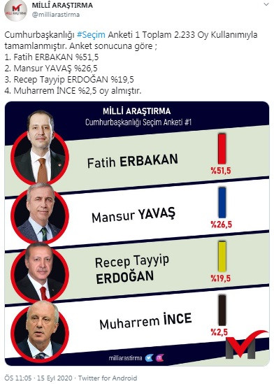 Fatih Erbakan anketten birinci çıktı, sosyal medyada espri konusu oldu - Resim: 1