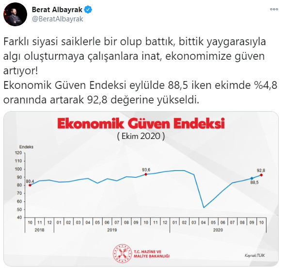 Berat Albayrak: Ekonomiye güven artıyor - Resim: 1