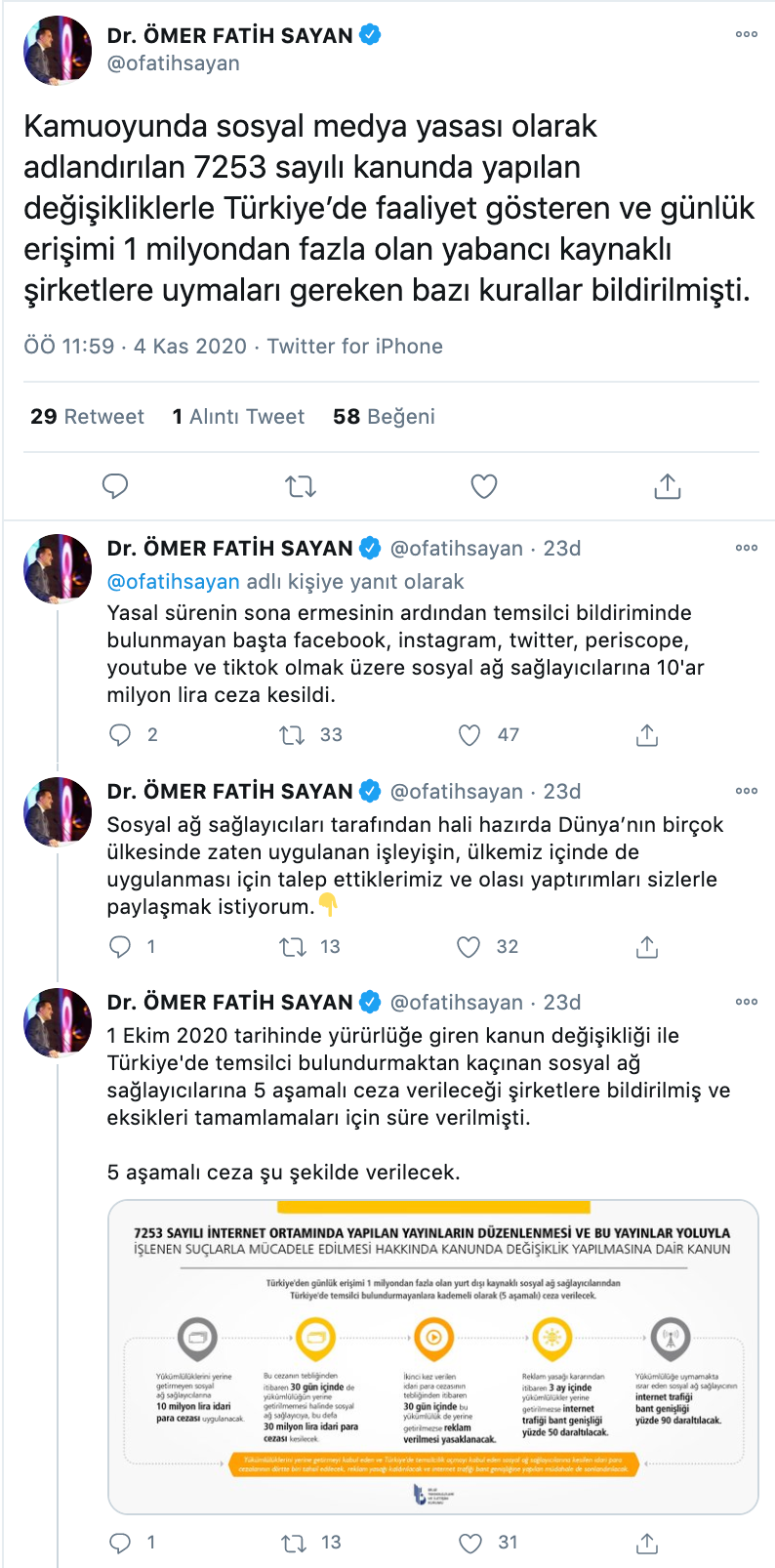 Twitter, Facebook, YouTube'a 10'ar milyon lira ceza - Resim: 1