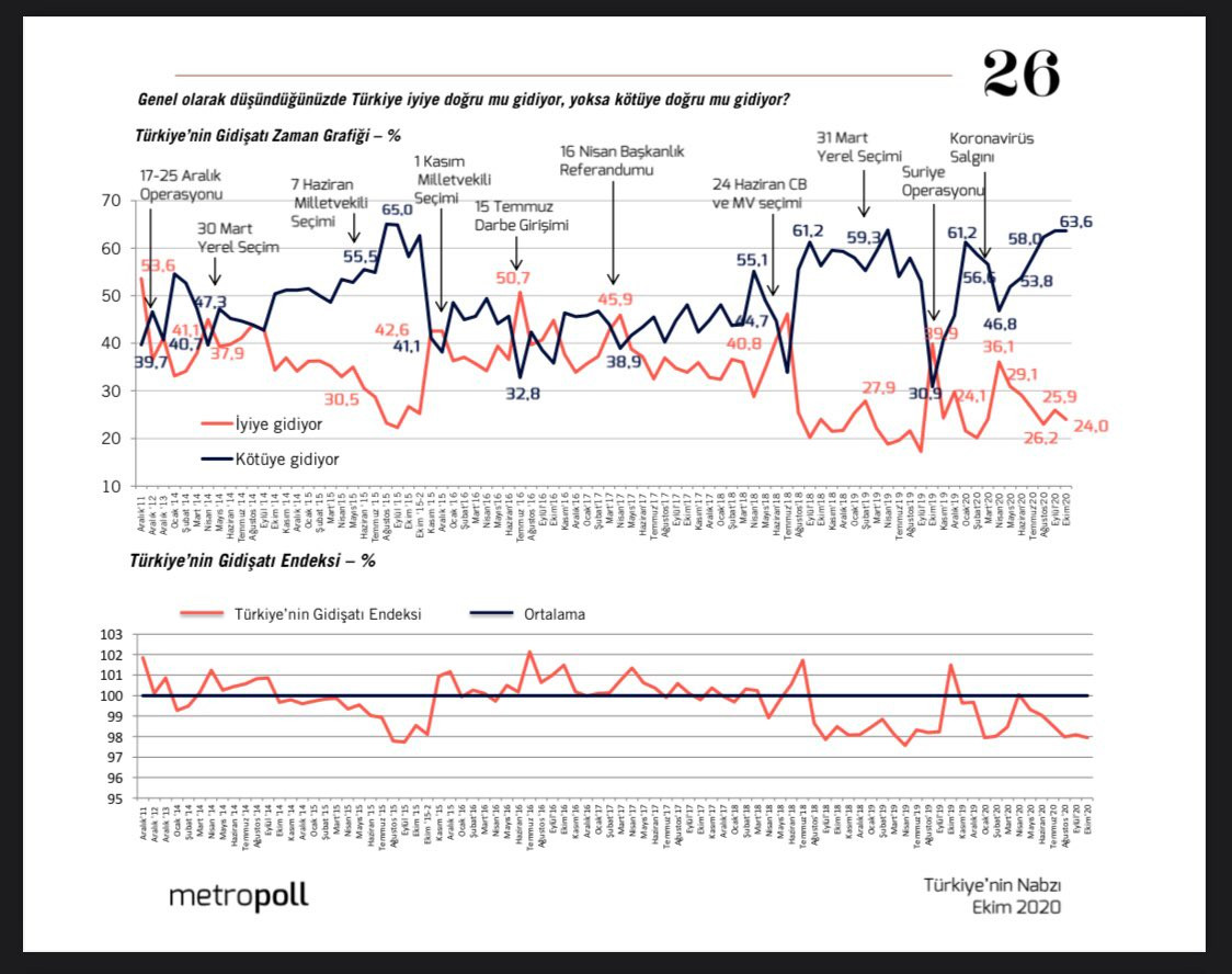 Metropoll: Bu şartlarda erken seçim olursa Erdoğan kesin kaybeder - Resim: 2