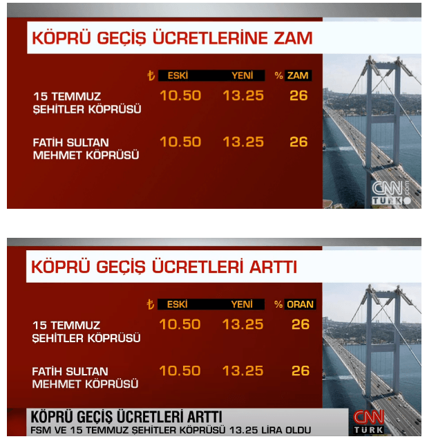 CNN Türk Köprü ve Otoyol Zamlarını Ücret Artışı Yaptı - Resim: 1