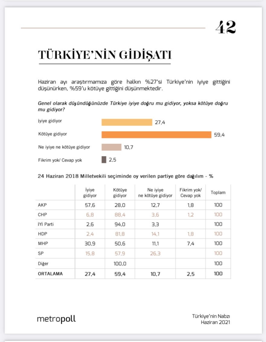 AKP ve MHP Seçmeni Ülke Kötüye Gidiyor Dedi - Resim: 1