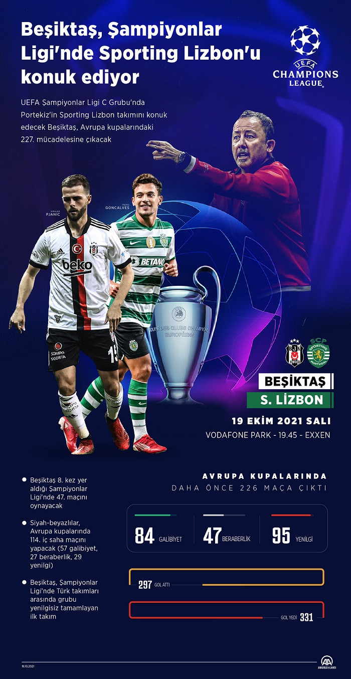 Beşiktaş Sporting Lizbon Maçı Hangi Kanalda, Saat Kaçta? Canlı İzleme Linki - Resim: 1