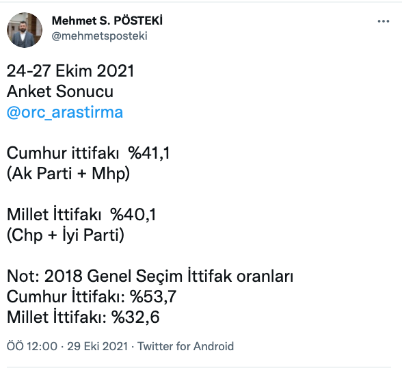 ORC Ekim Ayı Seçim Anketinde Erdoğan'a Kötü Haber - Resim: 2