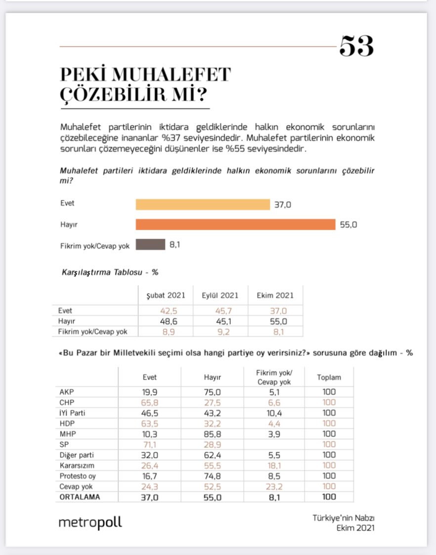 Metropoll Anketi: Muhalefetin Ekonomik Sorunları Çözeceğine Dair Güven Azalıyor - Resim: 1