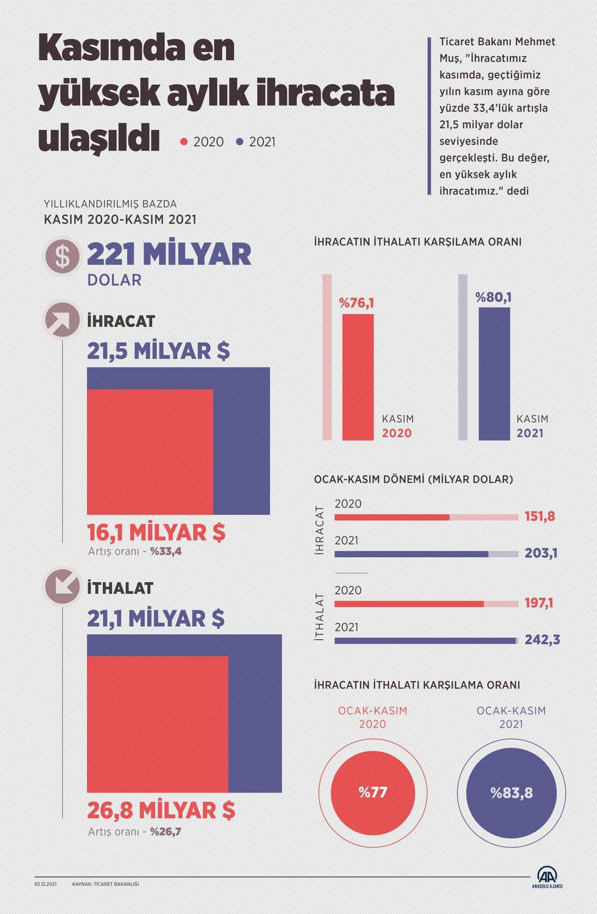 Fahrettin Altun Piyasayı Rahatlattı: Doların Düşeceği Tarihi Açıkladı - Resim: 1