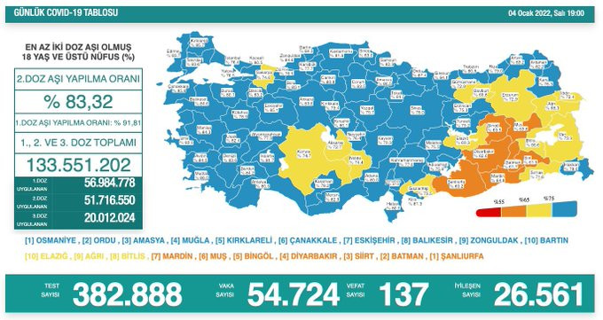 Türkiye'de Koronavirüs | 137 Kişi Daha Hayatını Kaybetti - Resim: 1