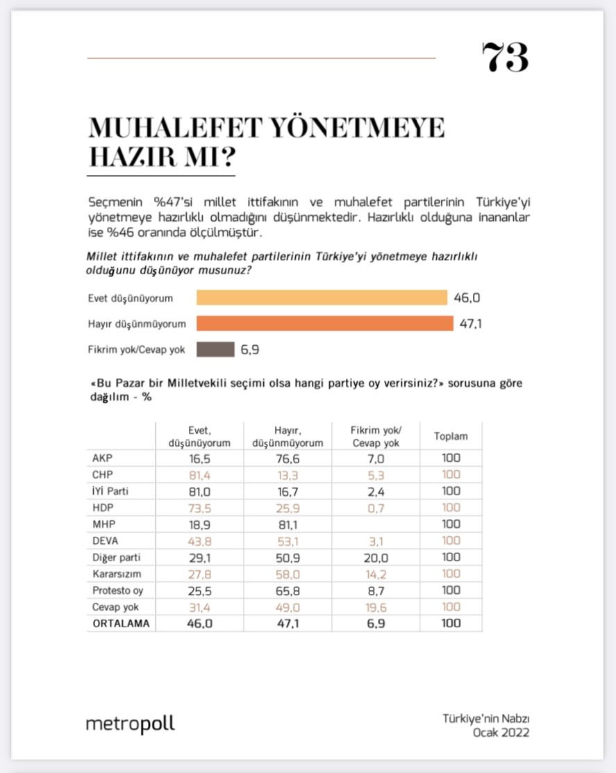 Anket: Muhalefet Türkiye'yi Yönetmeye Hazır mı? - Resim: 1