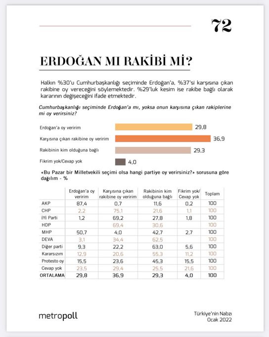 Kritik Anket: Erdoğan'ın Rakibi Sonucu Etkiliyor - Resim: 1