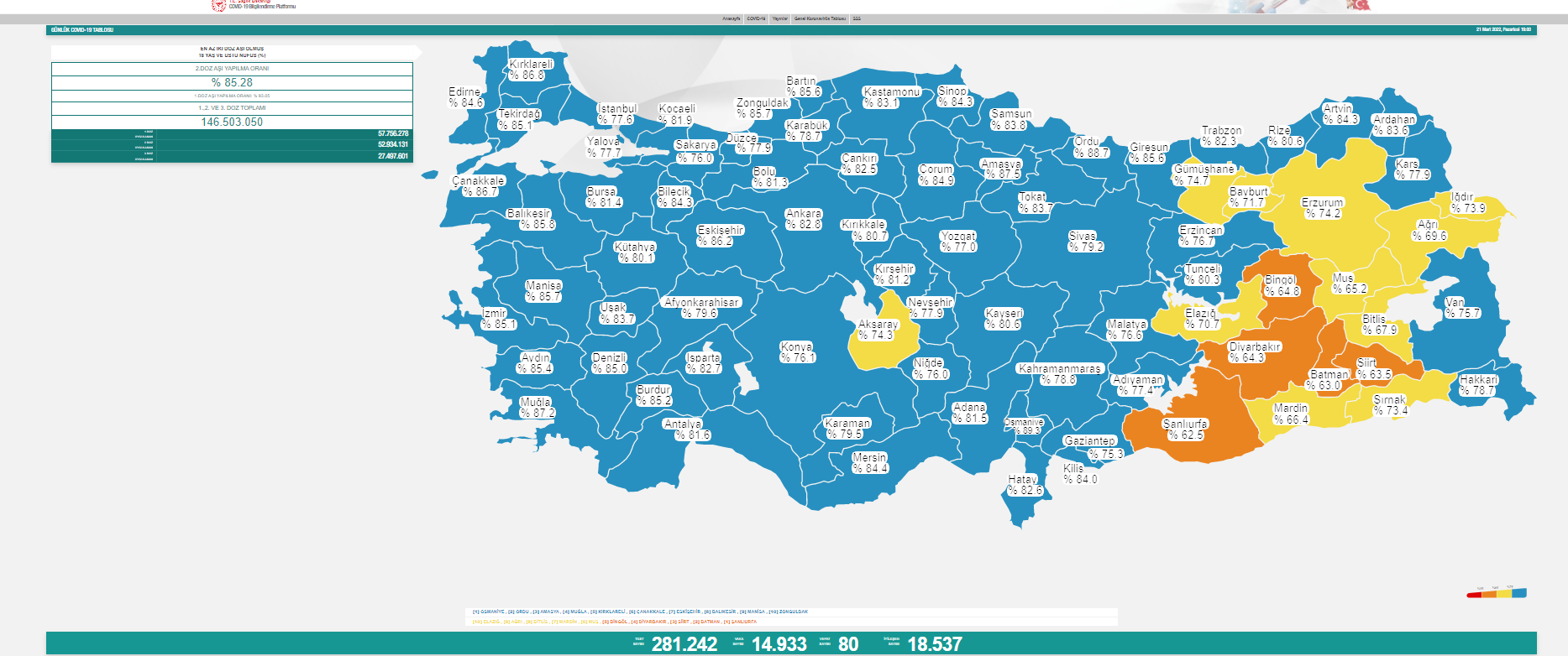 COVID-19 RAPORU: 14 Bin 933 Yeni Vaka, 80 Can Kaybı - Resim: 1