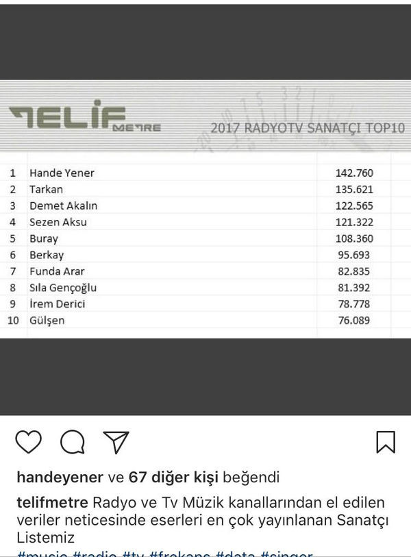 Hande Yener, Seren Serengil’in çıplak fotoğrafını paylaştı - Resim: 1
