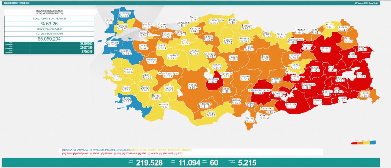 Covid-19: Günlük Vaka Sayısı 11 Bini Geçti, 60 Kişi Hayatını Kaybetti - Resim: 1