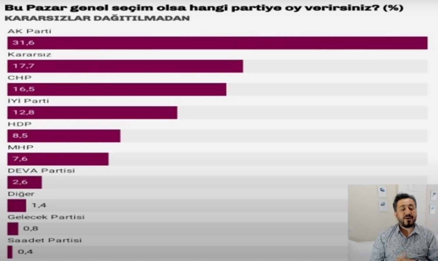 Son Anket: Cumhur İttifakı'nın 5 Ayda Oyları Eridi - Resim: 1