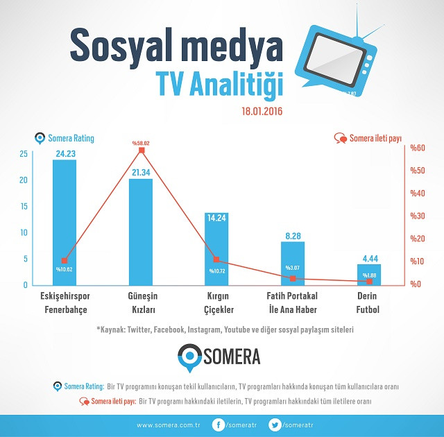 Kırgın Çiçekler'de Gökhan'ın ölümü sosyal medyayı salladı - Resim: 1