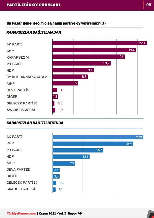 Son Ankette MHP'ye Kötü Haber; Baraj Altında Kalıyor - Resim: 1