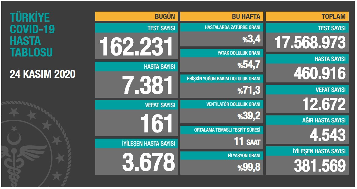 Korona Türkiye: Tüm zamanların en yüksek ölüm sayısı - Resim: 1