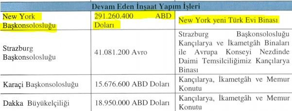 New York'taki Türkevi Binası 291 Milyon Dolara Mal Oldu! - Resim: 1
