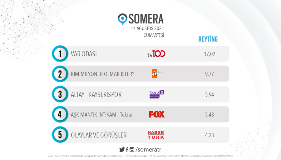 Var Odası Sosyal Medyaya Damga Vurdu! - Resim: 1