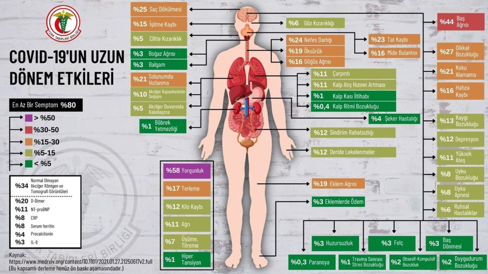 TBB'den Önemli Paylaşım: Covid-19 Atlatılsa Bile Bu Etkileri Kalıyor - Resim: 1