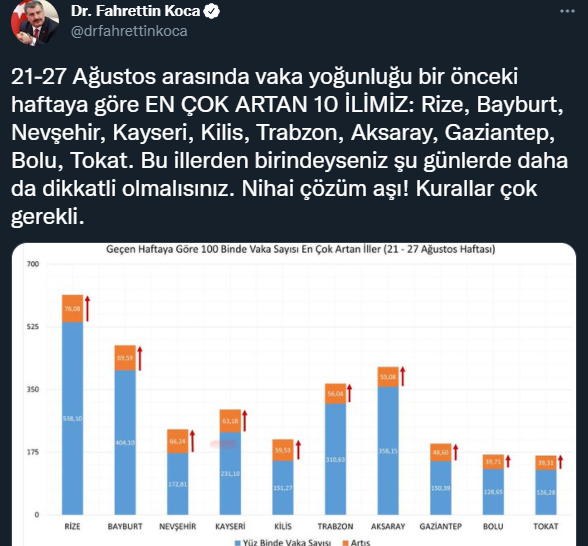 İllere Göre Haftalık Vaka Haritası Açıklandı - Resim: 2