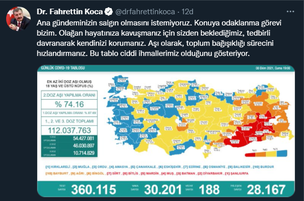 Covid-19'da Bugün: 30 Bin 201 Yeni Vaka 188 Ölüm - Resim: 2