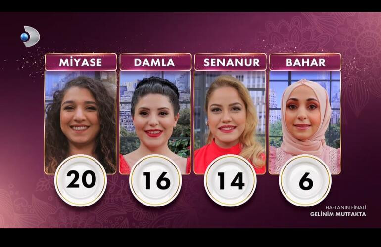 22 Nisan Gelinim Mutfakta Kim Birinci Oldu? Puan Durumu - Resim: 2