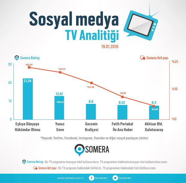 Eşkıya Dünyaya'daki o sahne sosyal medyayı salladı - Resim: 1