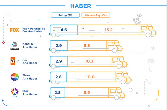 Fatih Portakal ile FOX Haber 2015'e damgasını vurdu - Resim: 2