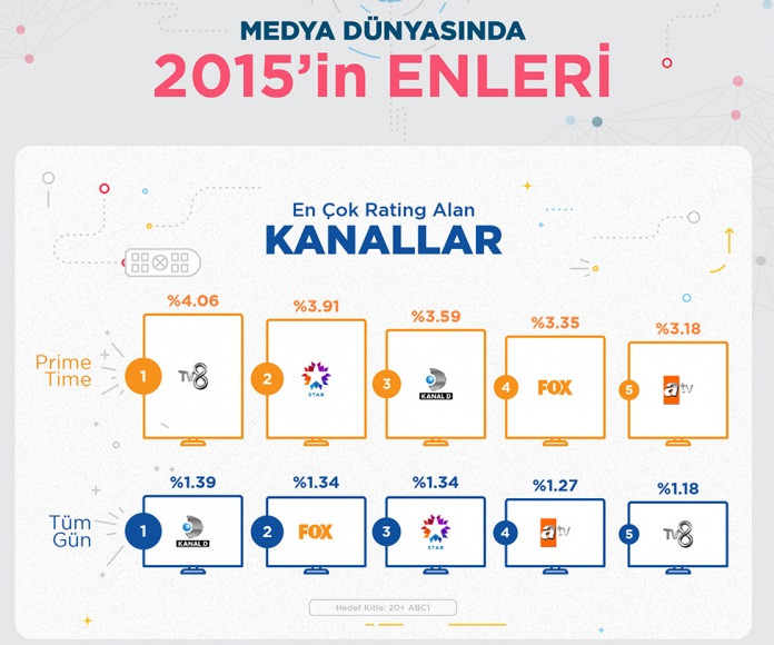 Fatih Portakal ile FOX Haber 2015'e damgasını vurdu - Resim: 1