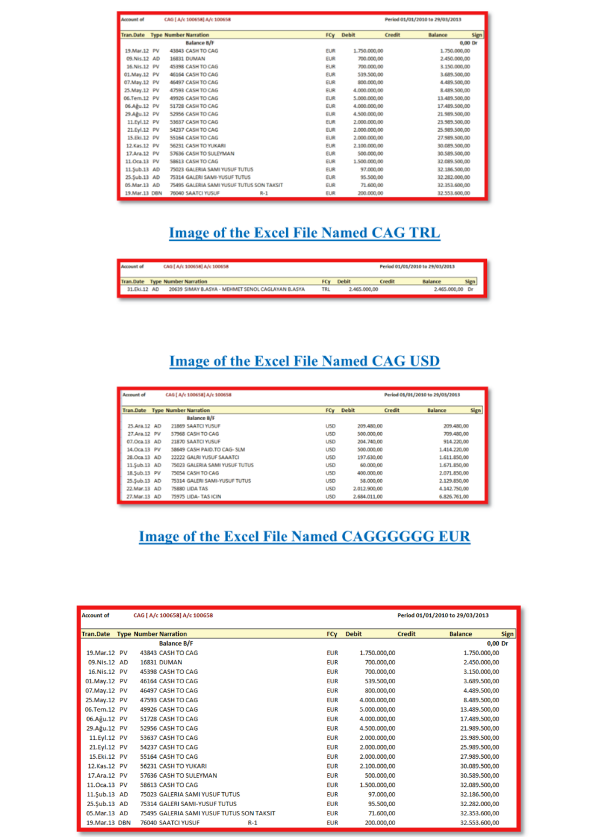 Zarrab dosyasında eski bakan Çağlayan'a ait olduğu öne sürülen para trafiği! - Resim: 5