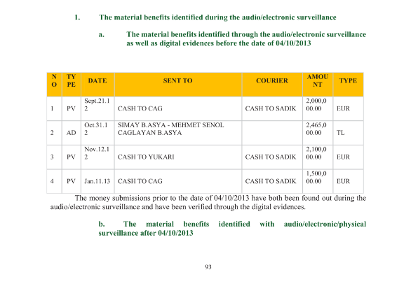 Zarrab dosyasında eski bakan Çağlayan'a ait olduğu öne sürülen para trafiği! - Resim: 3