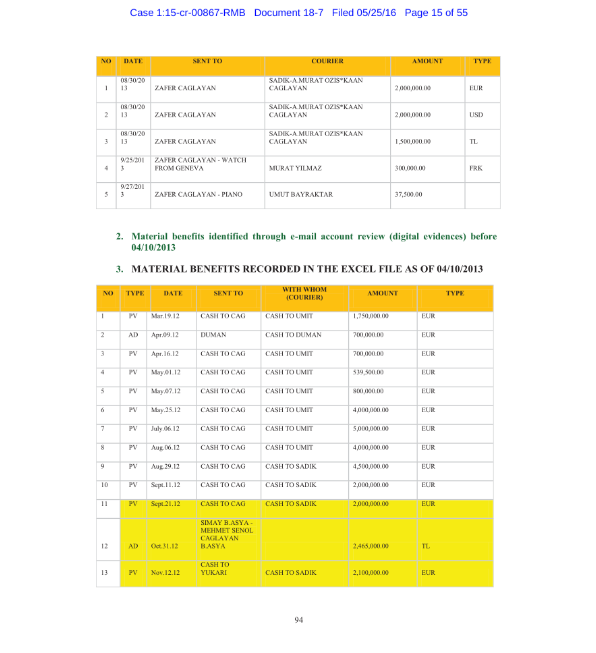 Zarrab dosyasında eski bakan Çağlayan'a ait olduğu öne sürülen para trafiği! - Resim: 2
