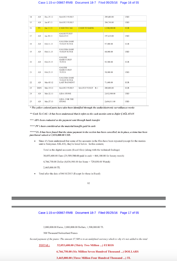 Zarrab dosyasında eski bakan Çağlayan'a ait olduğu öne sürülen para trafiği! - Resim: 1